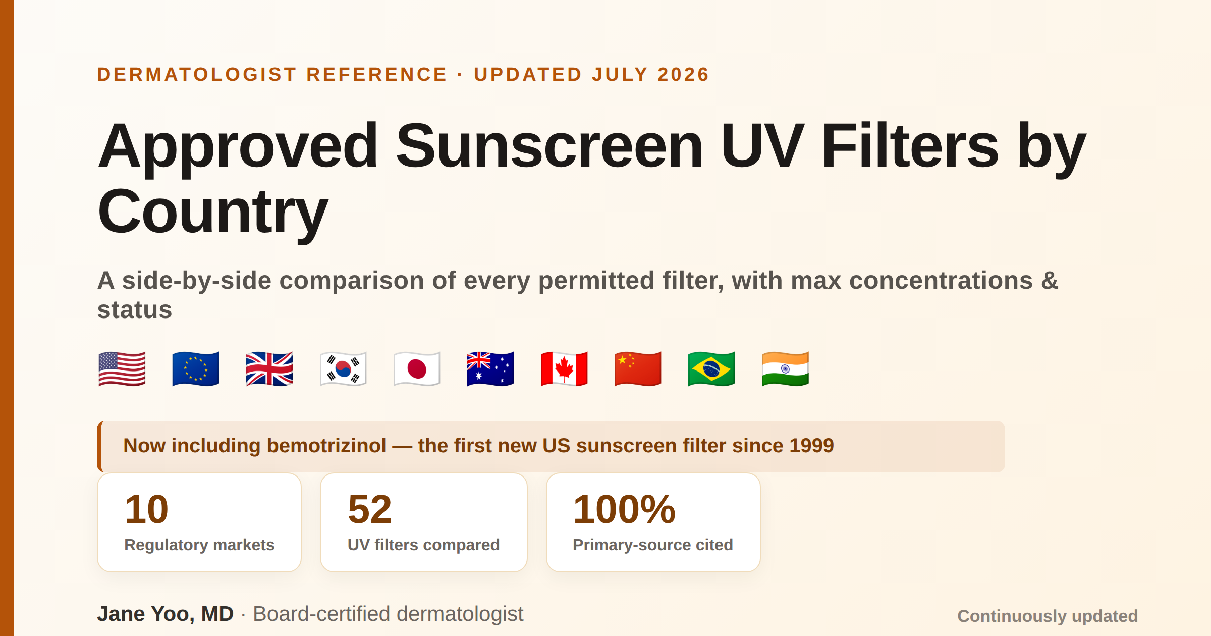 Approved Sunscreen UV Filters by Country — comparison of 10 regulatory markets and 52 UV filters, by Jane Yoo, MD